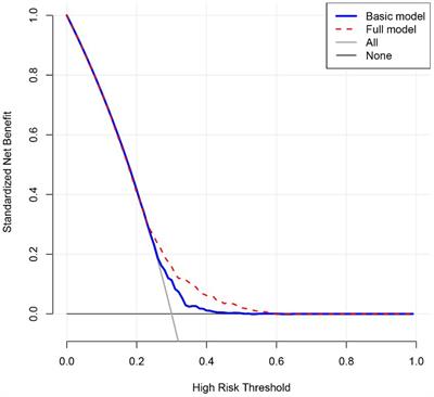 Prevalence of malnutrition and its associated factors among 18,503 Chinese children aged 3–14 years